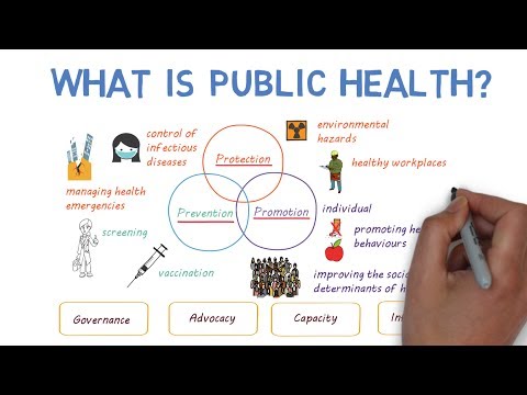 What is Public Health and Benefits